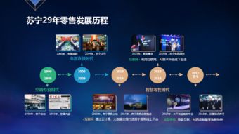 蘇寧智慧零售的奧義｜CCF-GAIR 2019 互聯(lián)網(wǎng)銷售視角